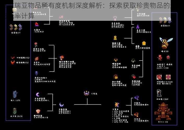 泰拉瑞亚物品稀有度机制深度解析：探索获取珍贵物品的途径与概率计算