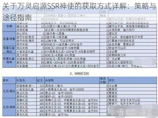 关于万灵启源SSR神使的获取方式详解：策略与途径指南