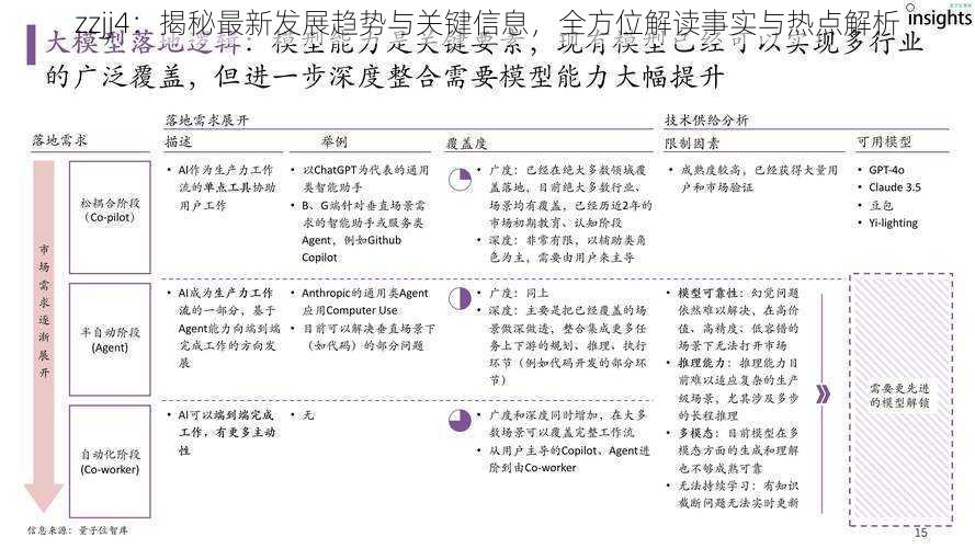 zzjj4：揭秘最新发展趋势与关键信息，全方位解读事实与热点解析