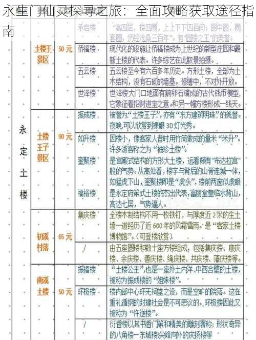 永生门仙灵探寻之旅：全面攻略获取途径指南