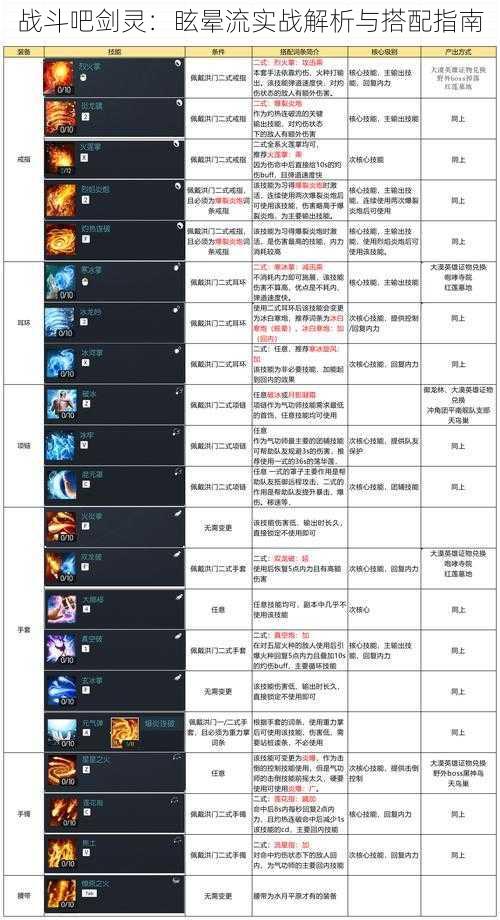 战斗吧剑灵：眩晕流实战解析与搭配指南