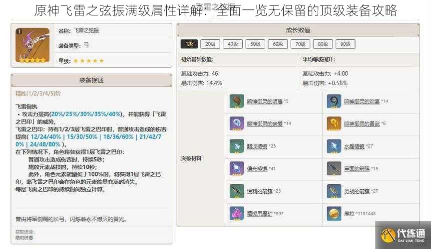 原神飞雷之弦振满级属性详解：全面一览无保留的顶级装备攻略