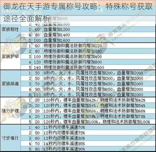 御龙在天手游专属称号攻略：特殊称号获取途径全面解析