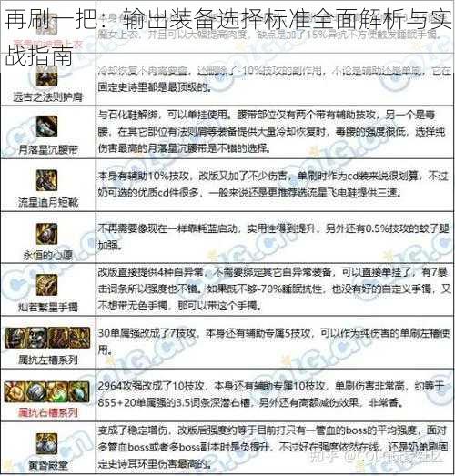 再刷一把：输出装备选择标准全面解析与实战指南