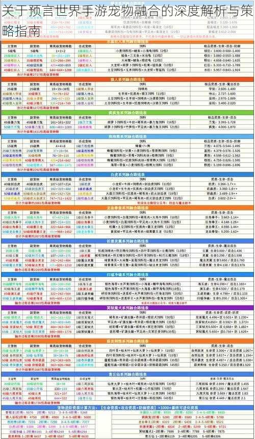 关于预言世界手游宠物融合的深度解析与策略指南