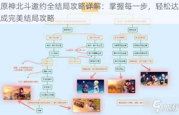 原神北斗邀约全结局攻略详解：掌握每一步，轻松达成完美结局攻略