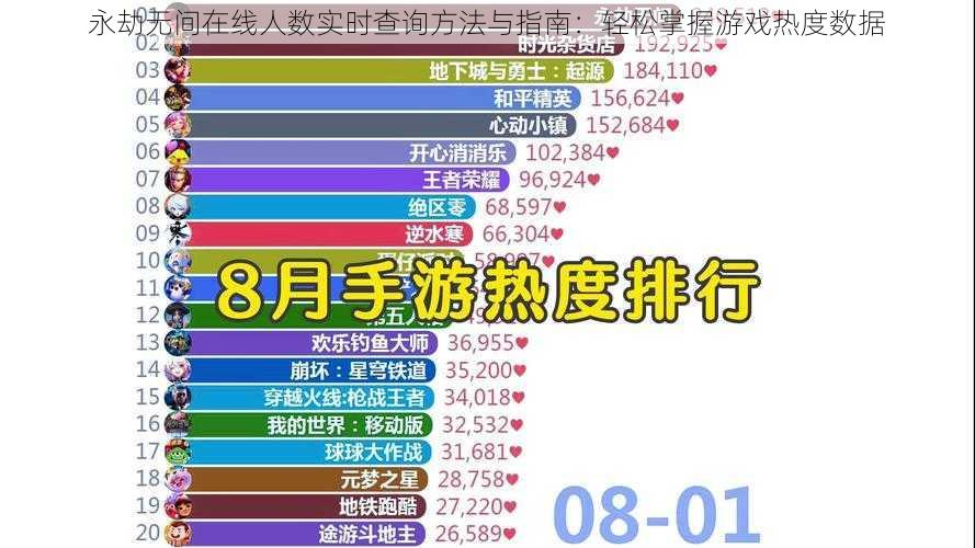 永劫无间在线人数实时查询方法与指南：轻松掌握游戏热度数据