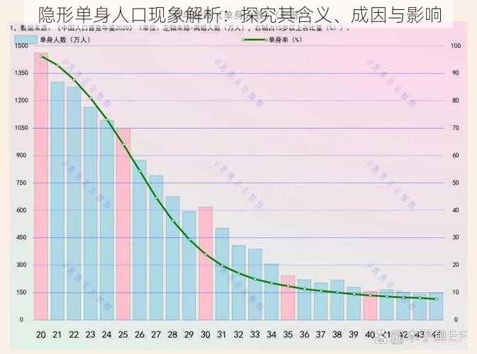 隐形单身人口现象解析：探究其含义、成因与影响