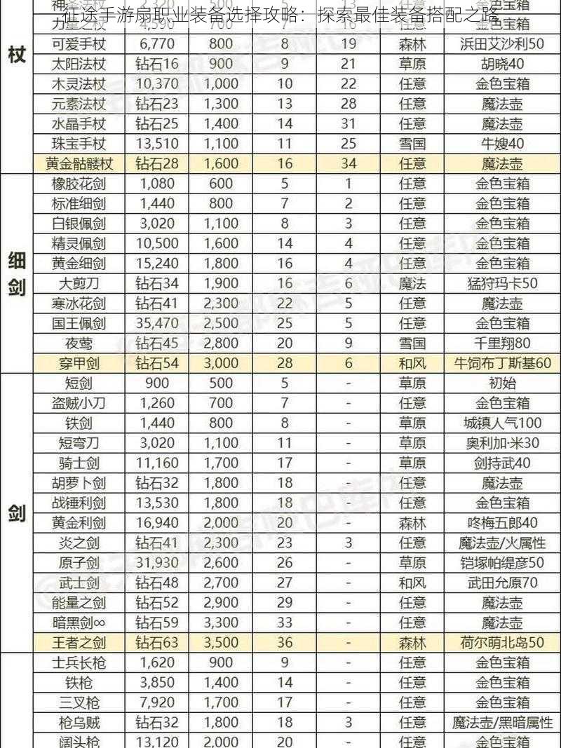 征途手游扇职业装备选择攻略：探索最佳装备搭配之路